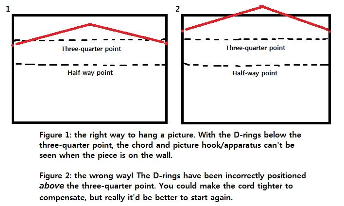 Correct Hanging